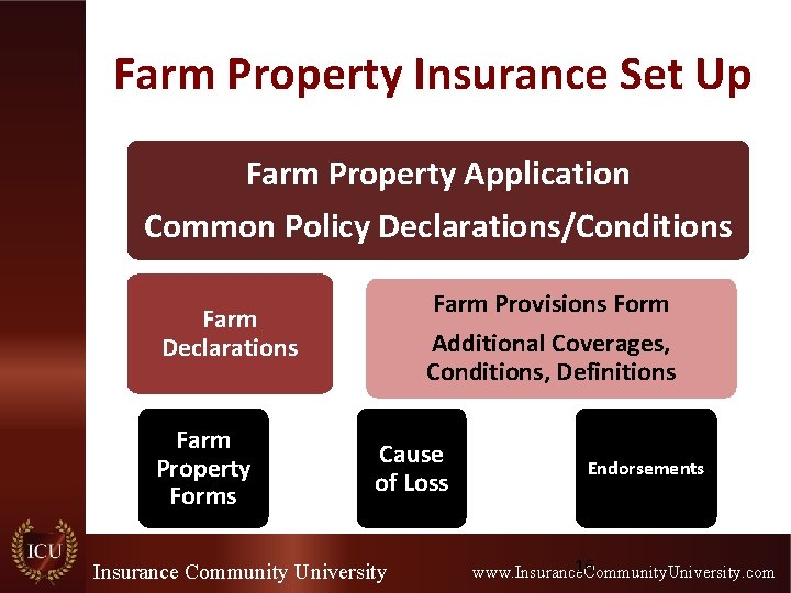 Farm Property Insurance Set Up Farm Property Application Common Policy Declarations/Conditions Farm Provisions Form