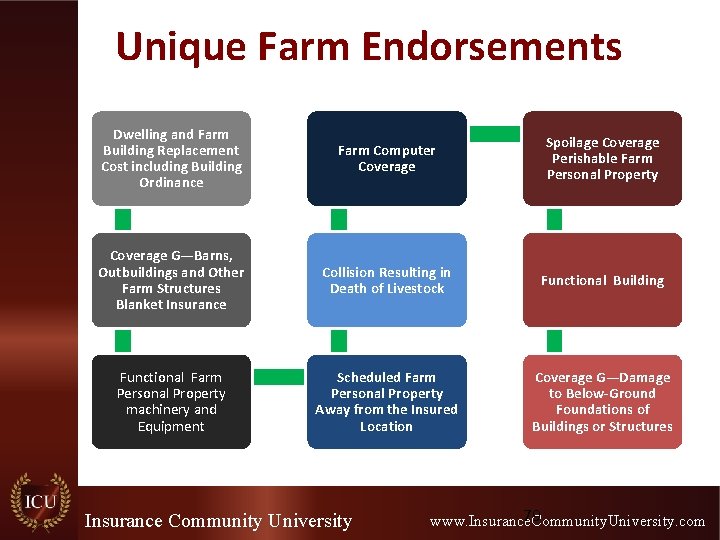 Unique Farm Endorsements Dwelling and Farm Building Replacement Cost including Building Ordinance Farm Computer