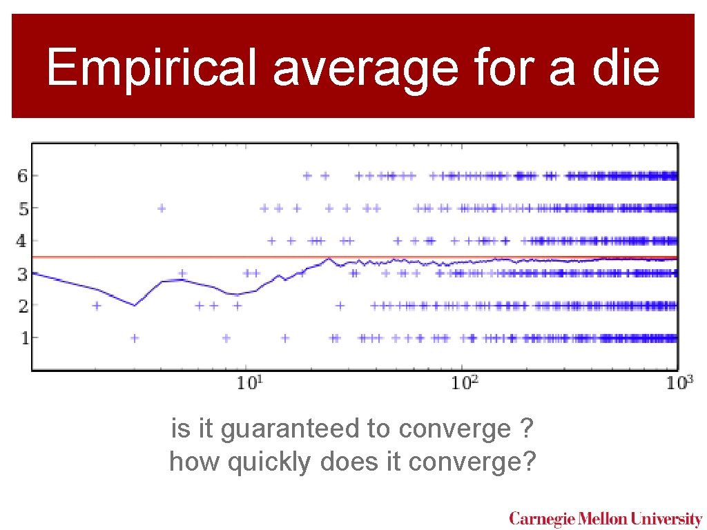 Empirical average for a die is it guaranteed to converge ? how quickly does