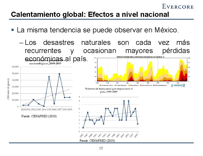 Calentamiento global: Efectos a nivel nacional § La misma tendencia se puede observar en