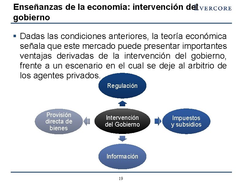 Enseñanzas de la economía: intervención del gobierno § Dadas las condiciones anteriores, la teoría