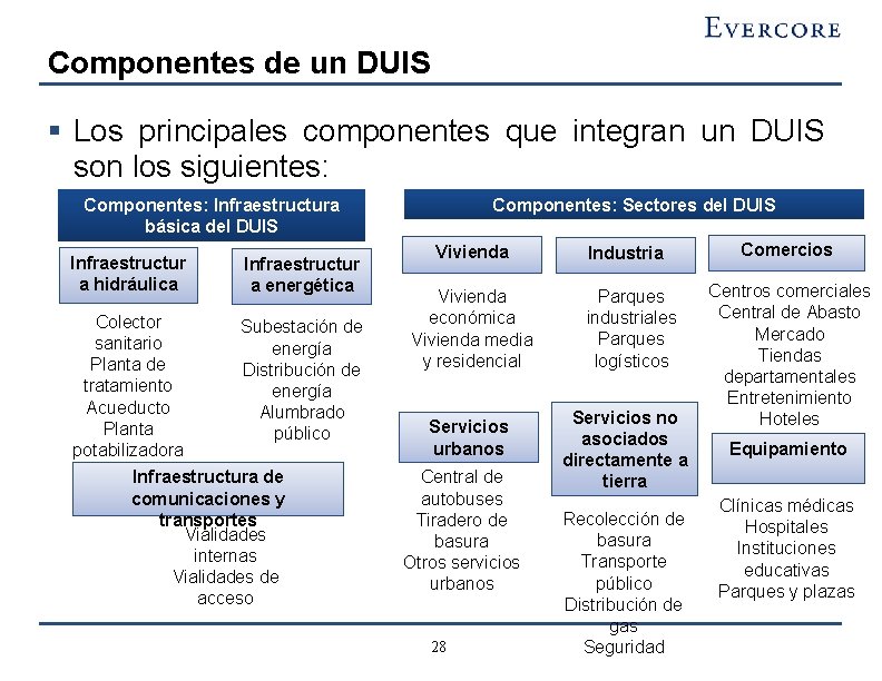 Componentes de un DUIS § Los principales componentes que integran un DUIS son los