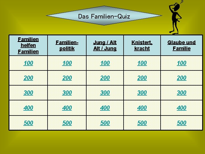 Das Familien-Quiz Familien helfen Familienpolitik Jung / Alt / Jung Knistert, kracht Glaube und