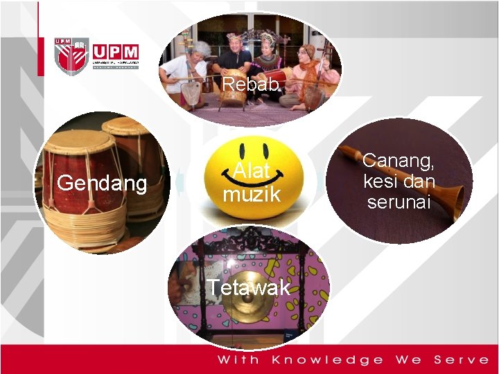 Rebab Gendang Alat muzik Tetawak Canang, kesi dan serunai 