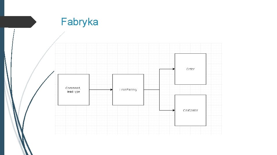 Fabryka 