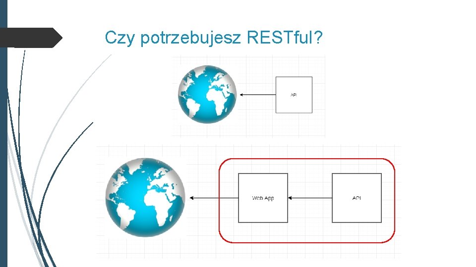 Czy potrzebujesz RESTful? 