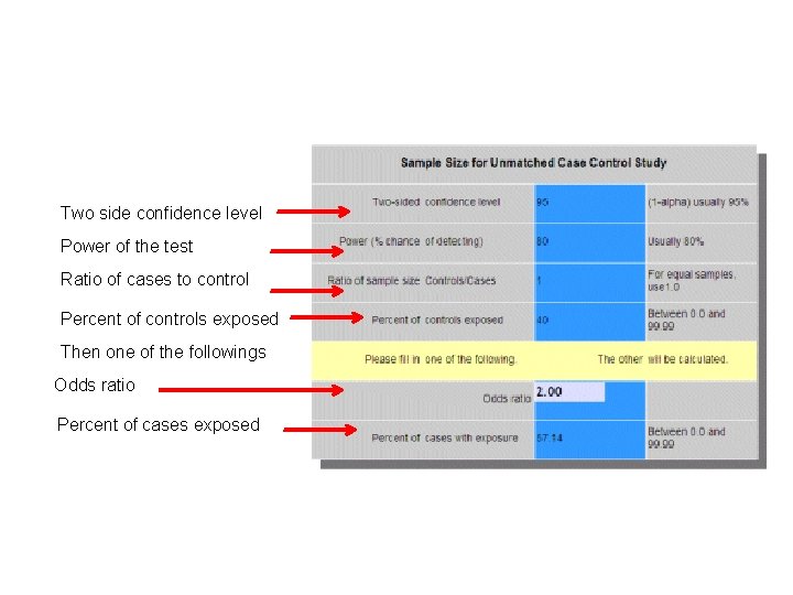 Two side confidence level Power of the test Ratio of cases to control Percent