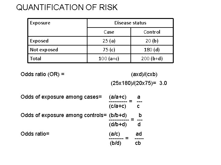 QUANTIFICATION OF RISK Exposure Disease status Case Control Exposed 25 (a) 20 (b) Not