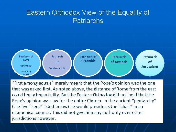 Eastern Orthodox View of the Equality of Patriarchs Patriarch of Rome “primacy” Patriarch of