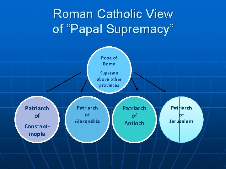 Roman Catholic View of “Papal Supremacy” Pope of Rome Supreme above other provinces Patriarch