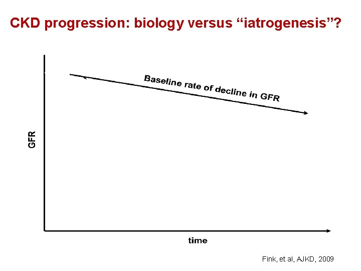 CKD progression: biology versus “iatrogenesis”? Fink, et al, AJKD, 2009 