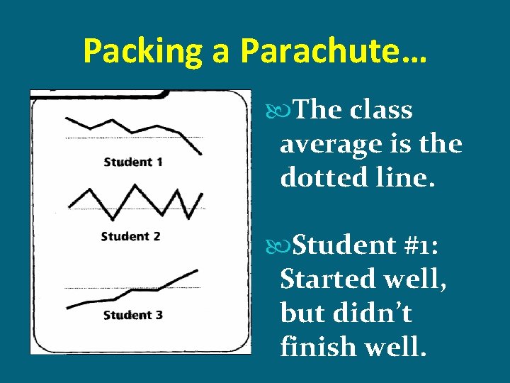 Packing a Parachute… The class average is the dotted line. Student #1: Started well,