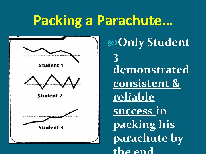 Packing a Parachute… Only Student 3 demonstrated consistent & reliable success in packing his