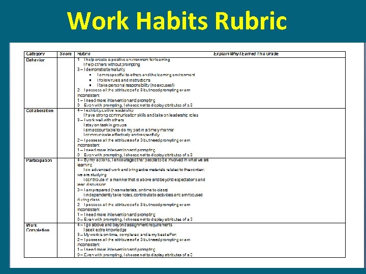 Work Habits Rubric 