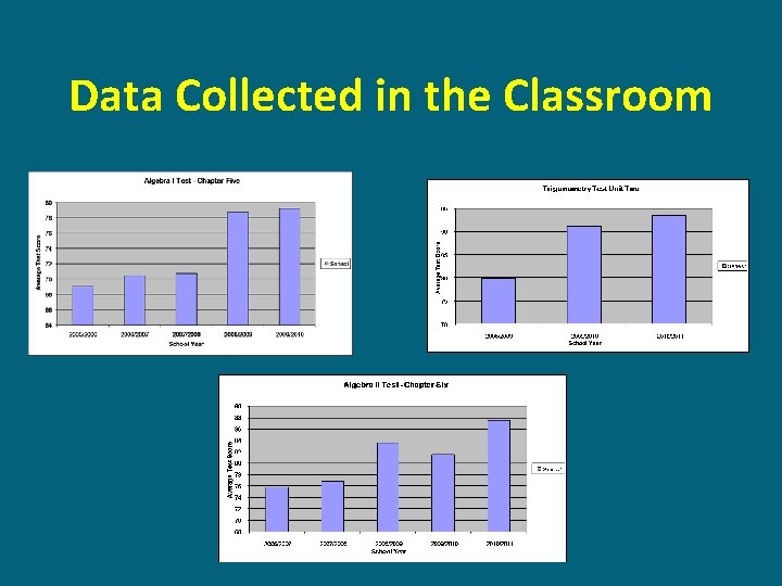 Data Collected in the Classroom 