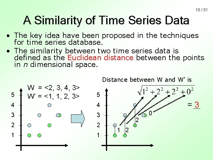 10 / 31 A Similarity of Time Series Data • The key idea have
