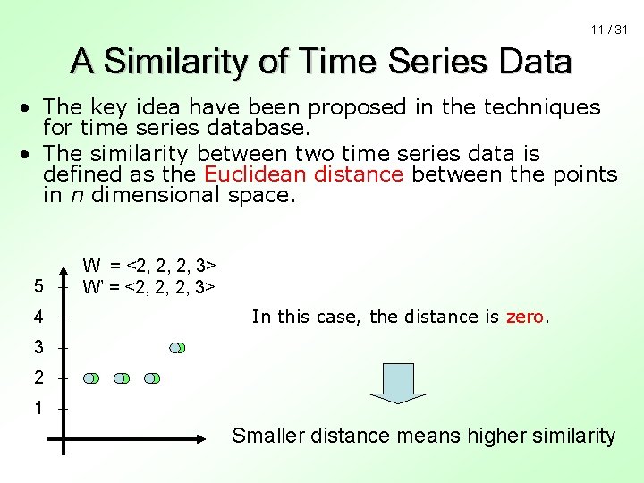 11 / 31 A Similarity of Time Series Data • The key idea have
