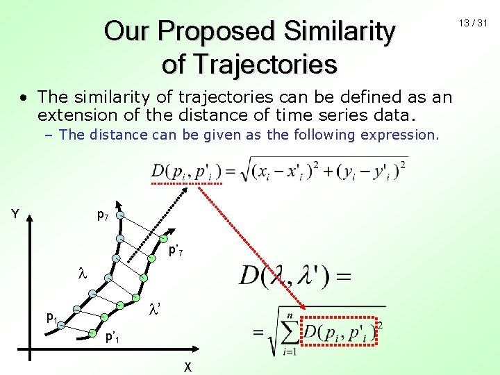 Our Proposed Similarity of Trajectories • The similarity of trajectories can be defined as