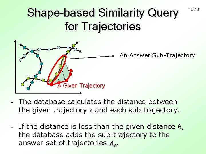 Shape-based Similarity Query for Trajectories 15 / 31 An Answer Sub-Trajectory A Given Trajectory