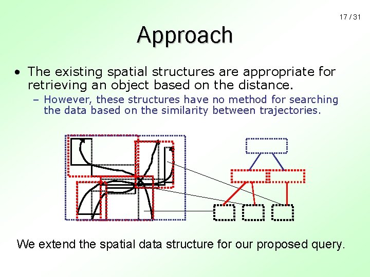 17 / 31 Approach • The existing spatial structures are appropriate for retrieving an