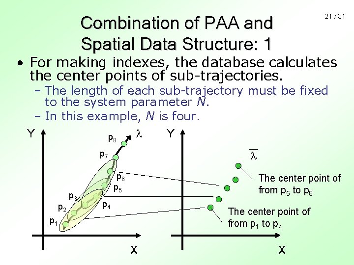 21 / 31 Combination of PAA and Spatial Data Structure: 1 • For making