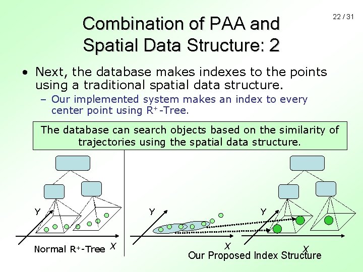 22 / 31 Combination of PAA and Spatial Data Structure: 2 • Next, the