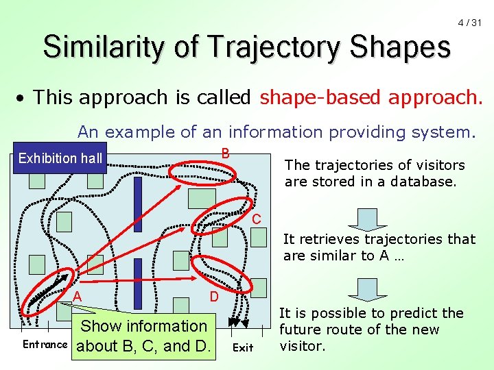 4 / 31 Similarity of Trajectory Shapes • This approach is called shape-based approach.