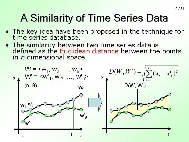 9 / 31 A Similarity of Time Series Data • The key idea have