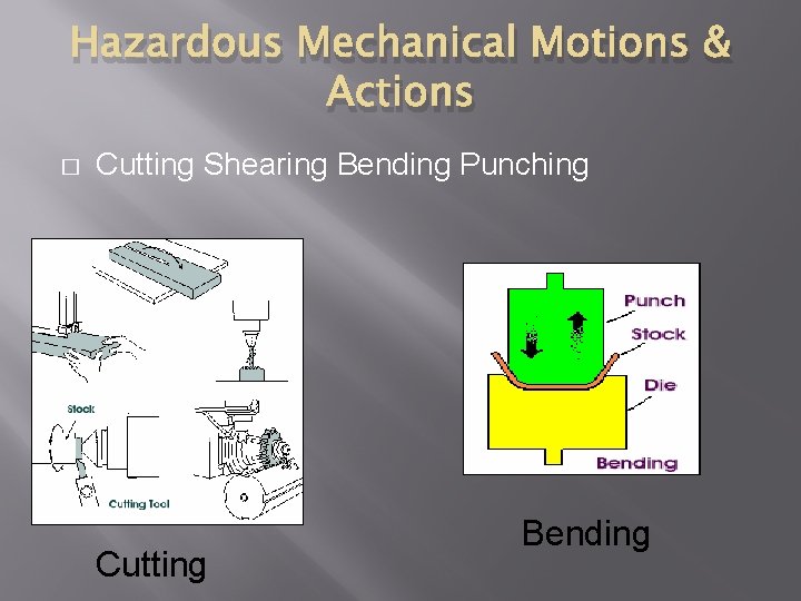 Hazardous Mechanical Motions & Actions � Cutting Shearing Bending Punching Cutting Bending 