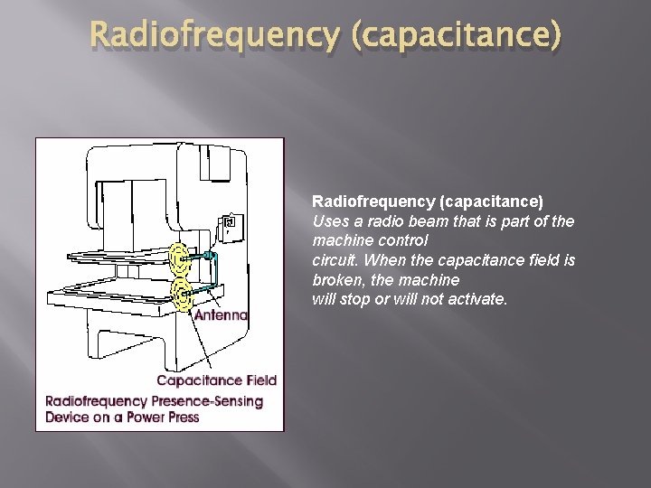 Radiofrequency (capacitance) Uses a radio beam that is part of the machine control circuit.