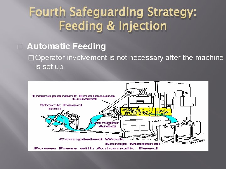 Fourth Safeguarding Strategy: Feeding & Injection � Automatic Feeding � Operator is set up