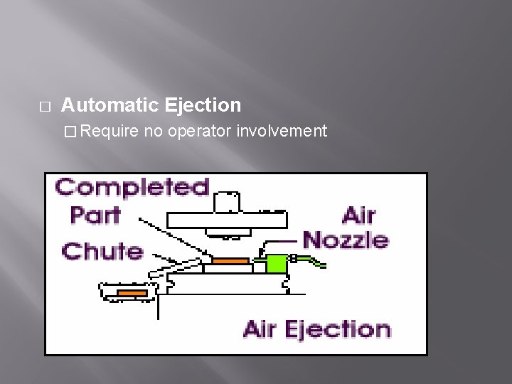 � Automatic Ejection � Require no operator involvement 