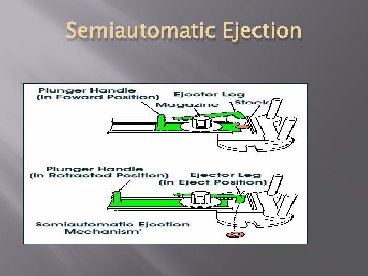 Semiautomatic Ejection 