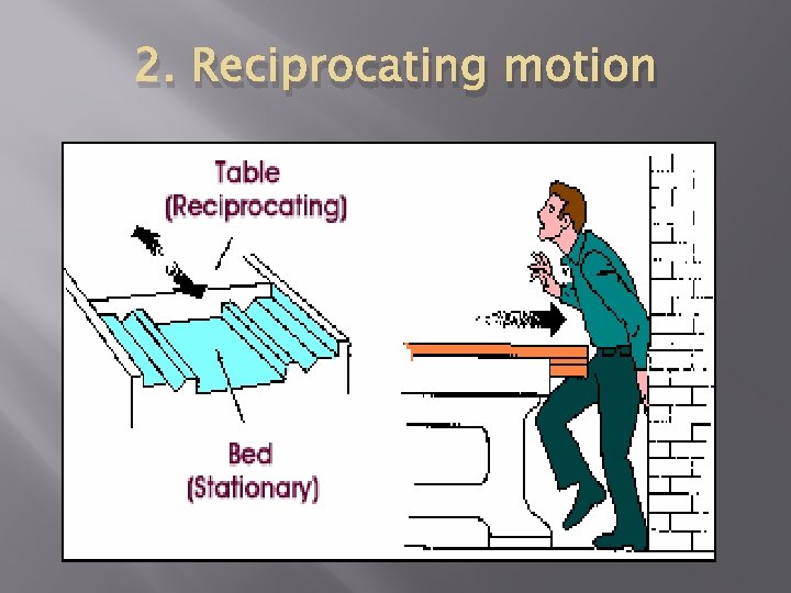 2. Reciprocating motion 