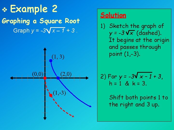 v Example 2 Graphing a Square Root Graph y = -3 x– 1+3. (1,