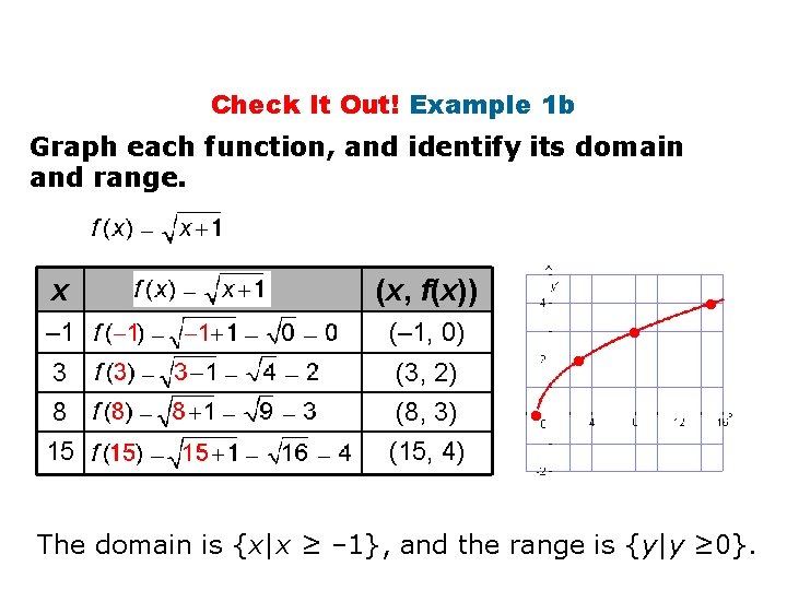 Check It Out! Example 1 b Graph each function, and identify its domain and