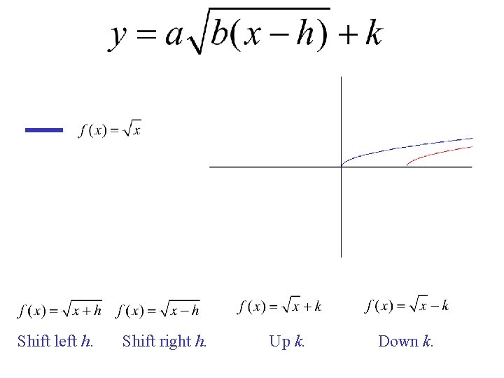 Shift left h. Shift right h. Up k. Down k. 