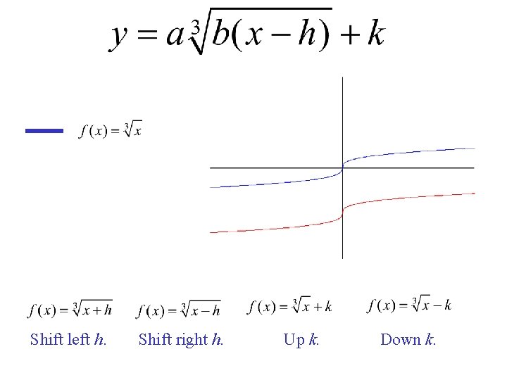 Shift left h. Shift right h. Up k. Down k. 