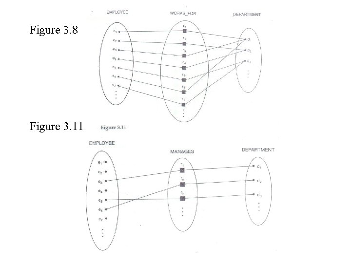 Figure 3. 8 Figure 3. 11 