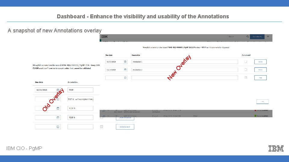 Dashboard - Enhance the visibility and usability of the Annotations O ld O ve