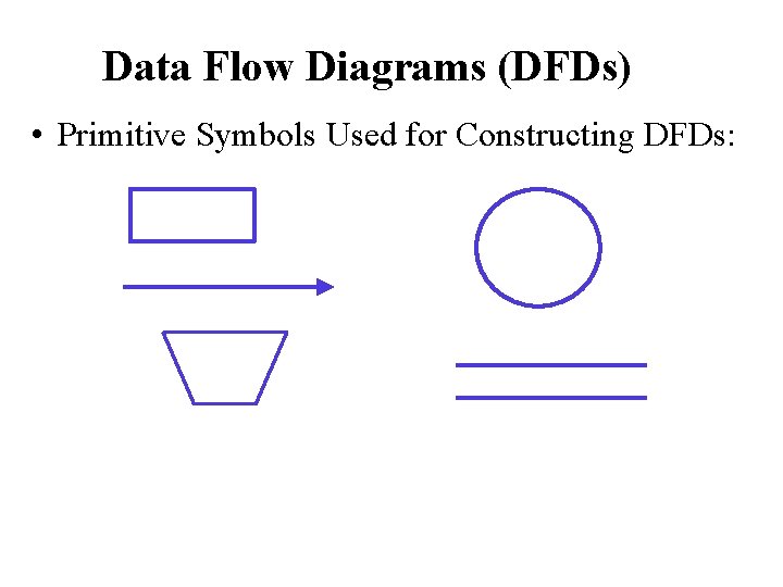 Data Flow Diagrams (DFDs) • Primitive Symbols Used for Constructing DFDs: Data Flow Diagrams (DFDs) • Primitive Symbols Used for Constructing DFDs: