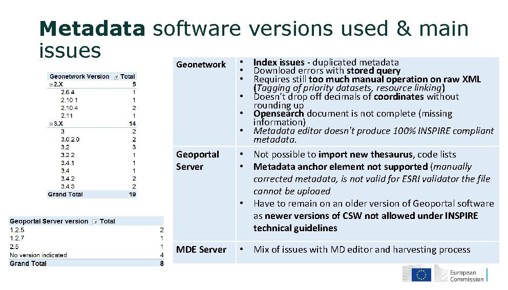Metadata software versions used & main issues Geonetwork • Index issues - duplicated metadata