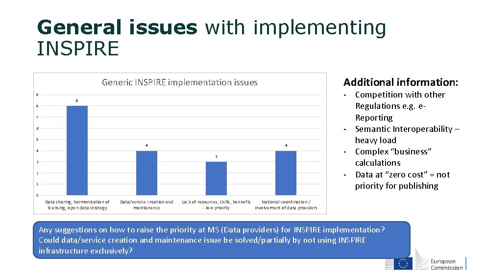 General issues with implementing INSPIRE Additional information: Generic INSPIRE implementation issues 9 8 8