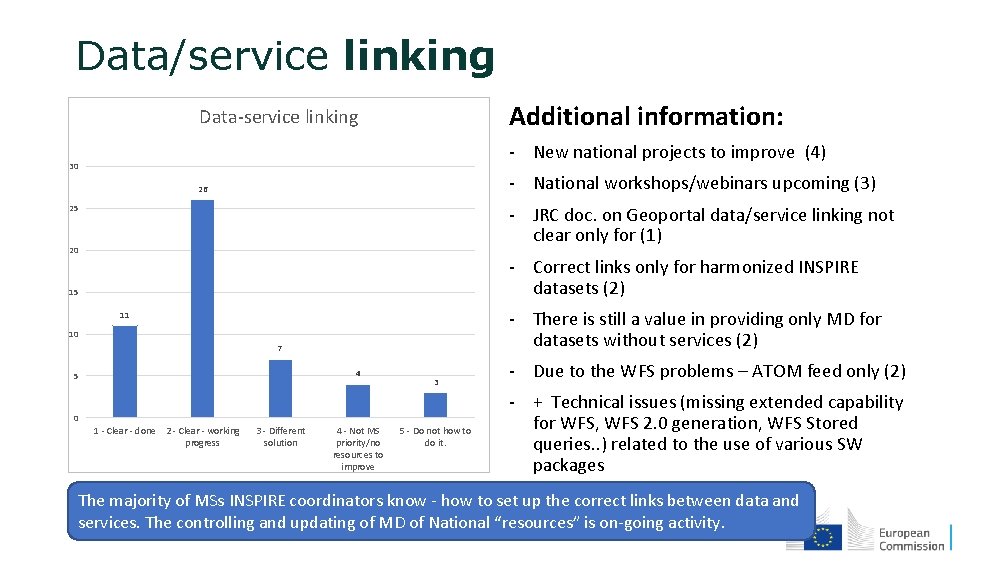 Data/service linking Additional information: Data-service linking - New national projects to improve (4) 30