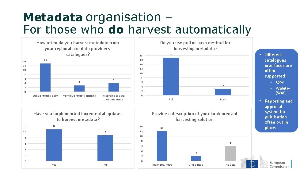 Metadata organisation – For those who do harvest automatically How often do you harvest