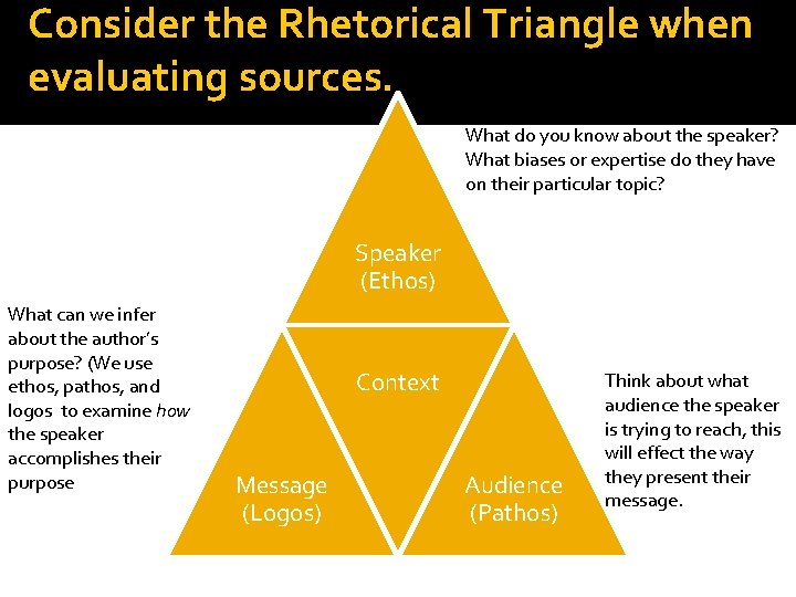 Consider the Rhetorical Triangle when evaluating sources. What do you know about the speaker?