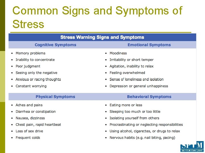 Common Signs and Symptoms of Stress 