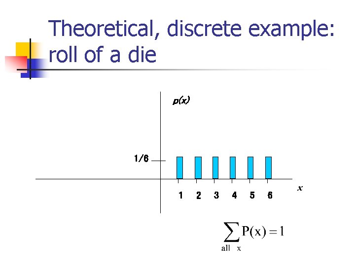 Theoretical, discrete example: roll of a die p(x) 1/6 1 2 3 4 5