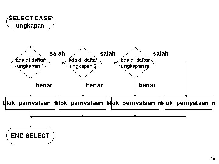 SELECT CASE ungkapan ada di daftar ungkapan 1 benar salah ada di daftar ungkapan