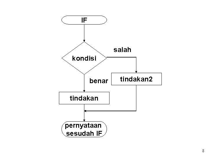 IF salah kondisi benar tindakan 2 tindakan pernyataan sesudah IF 8 